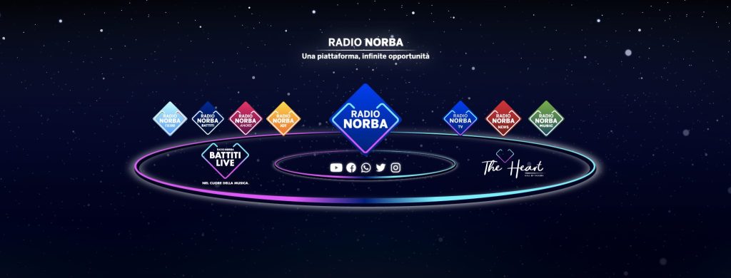 radionorba